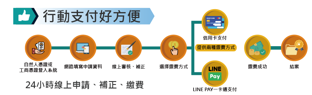 第3張重要訊息